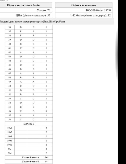 Репетитор з англійської від А1 до С2 , ЗНО/НМТ/ЄВІ, CAE, CPE, IELTS