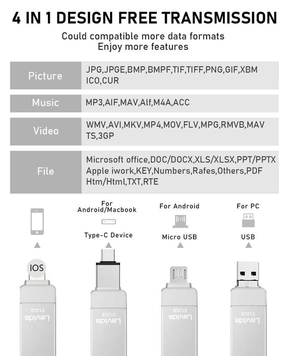USB флеш накопичувач Levida 512 ГБ для телефону, флешка, накопичувач