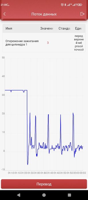 Діагностика автомобілів