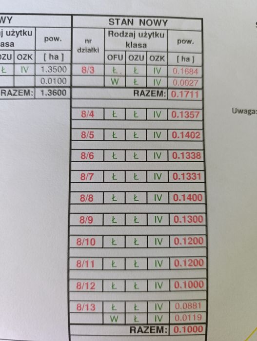Działka Budowlana Bory Tucholskie