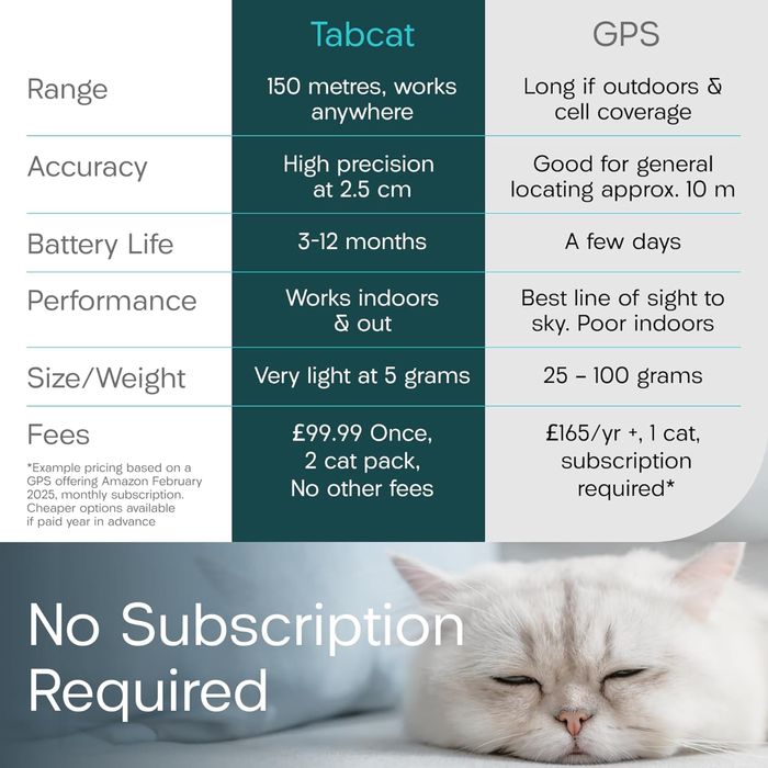 трекер для котів Tabcat V2