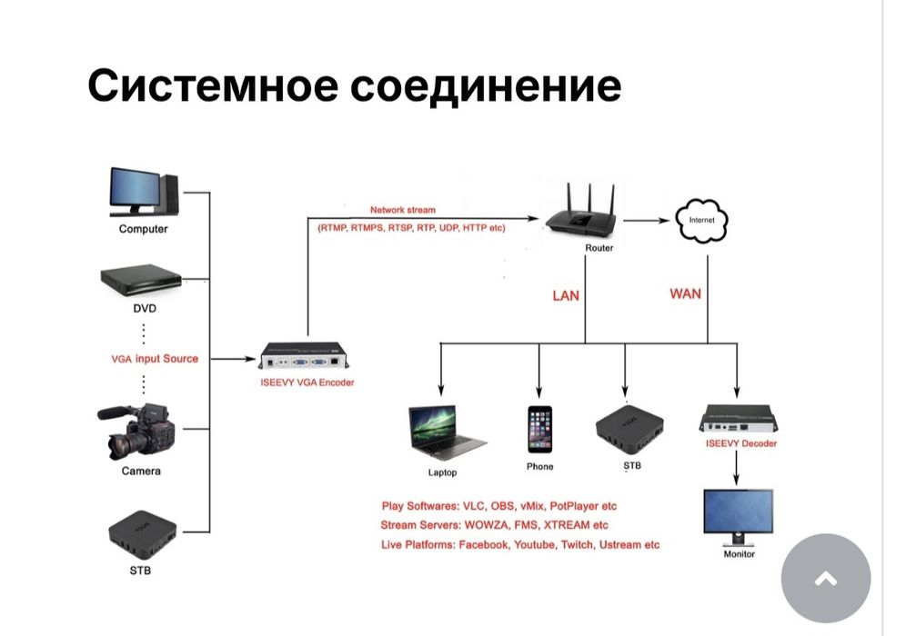 VGA-encoder H.265-HEVC/H.264-AVC