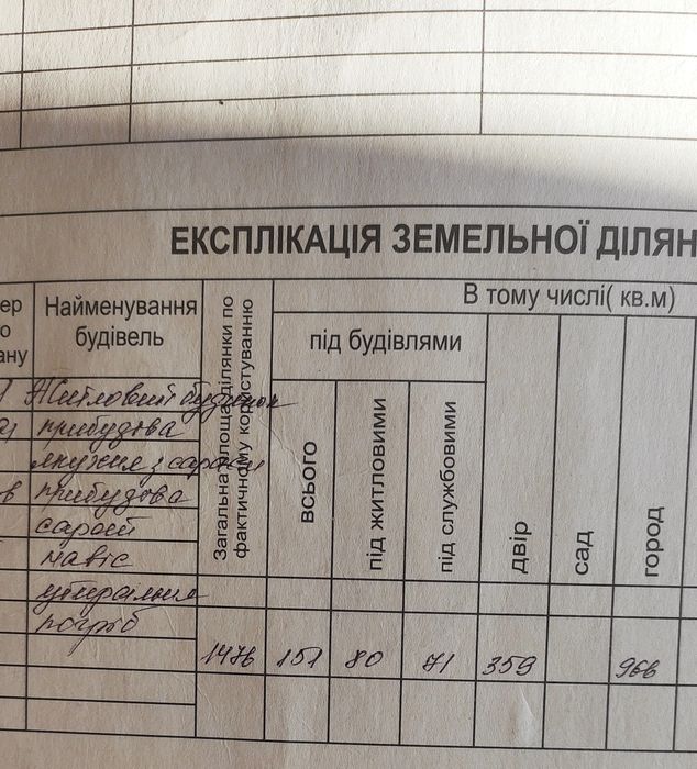 Продам житловий будинок