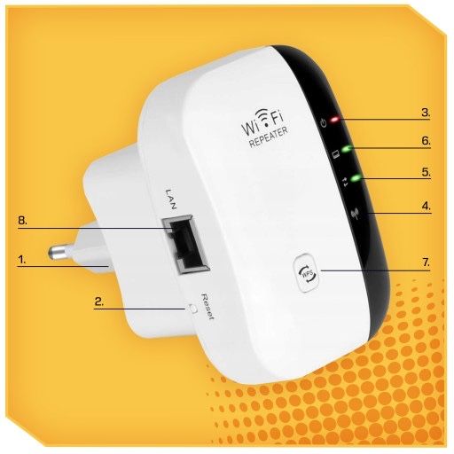 Wzmacniacz sygnału Wi-FI Mocny Repeater Access Point Router 300 Mb/s 2.4GHz
