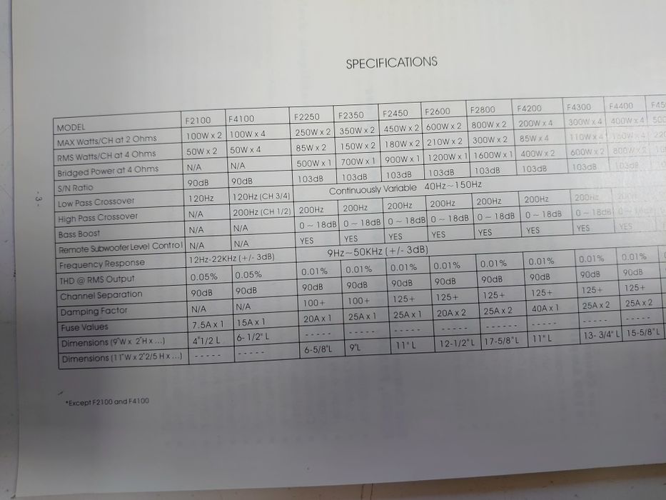 Мощный двухканальник АВ класса на саб 4ом SQ версии