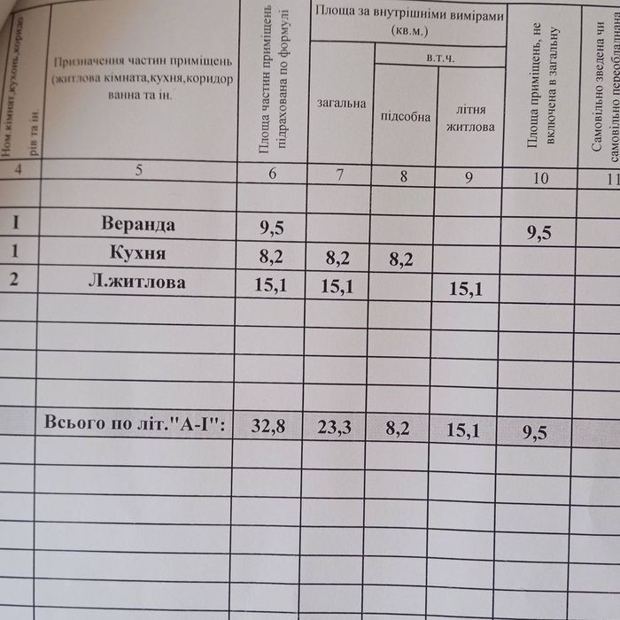 Продаж дачного будинку в Красносельскому кооперативі.