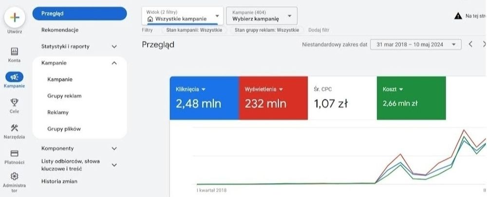 12 Lat Doświadczenia I Pozycjonowanie I Reklamy Google Ads I Sprawdź
