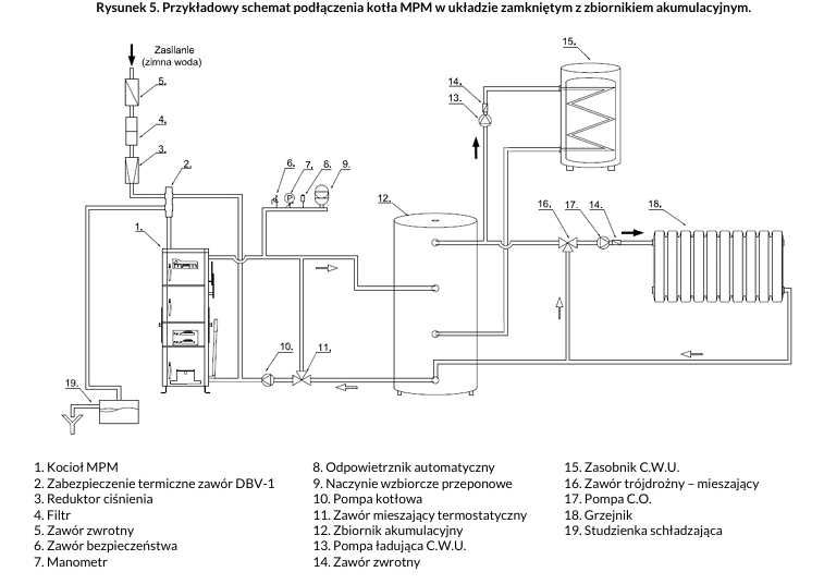 Kocioł MPM DS Duo 17kW dwupaliwowy węgiel drewno