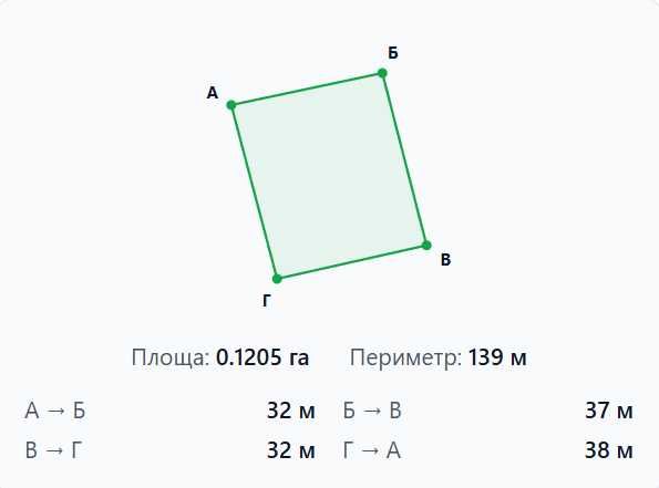 Продам ділянку Петропавлівське 12 соток Бориспільський
