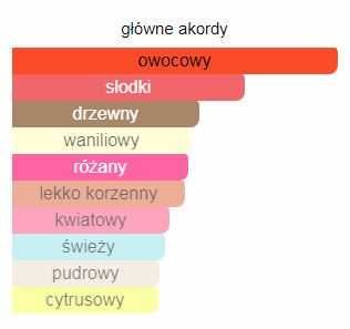 Giorgio Armani Si Passione 100 ml woda perfumowa  Oryginał