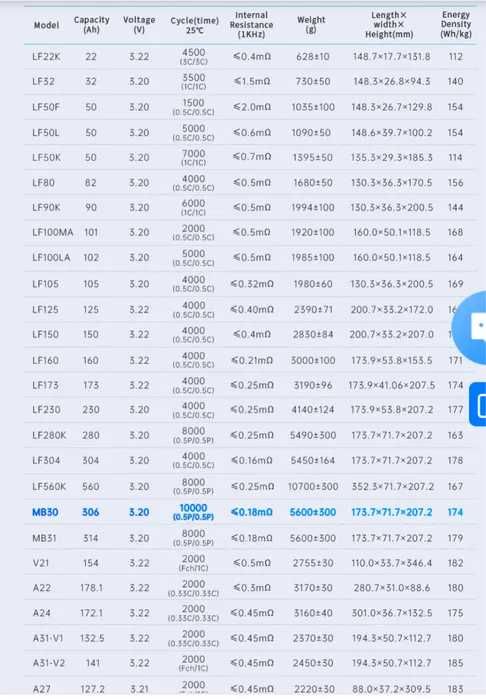 Акумулятор 5.12квт 48v 100A, 280аг / 314ah Lifepo4, в НАЯВНОСТІ!!!