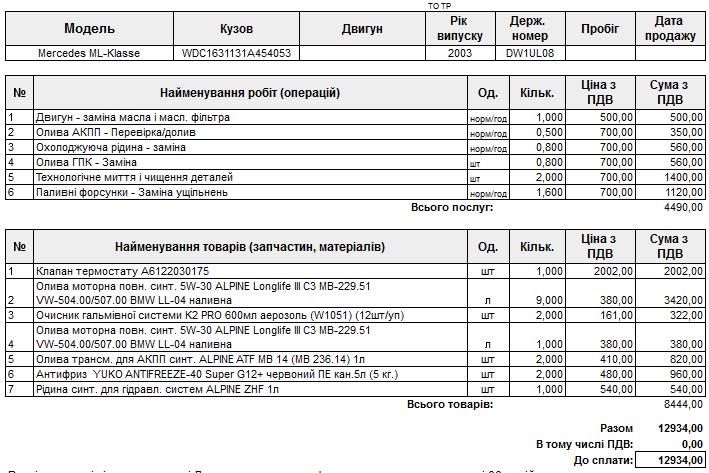 Продам мерседес ML  270