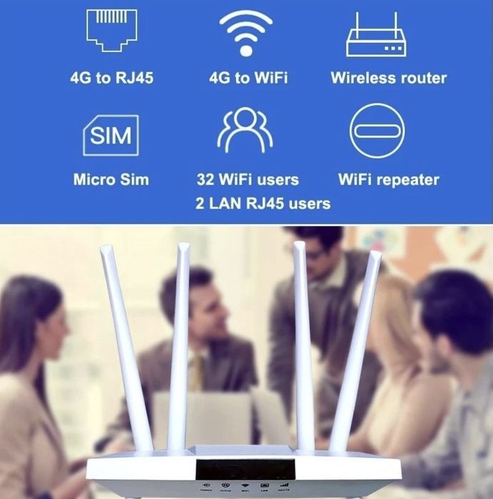 Router Modem 4G LTE WIFI 300 mb/s na RJ45 oraz Kartę Sim
