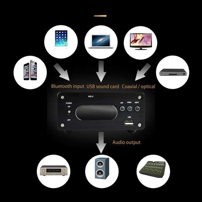 ЦАП DAC 1794А / AK4118 csr 8675 Bluetooth 5 APTX HD LDAC