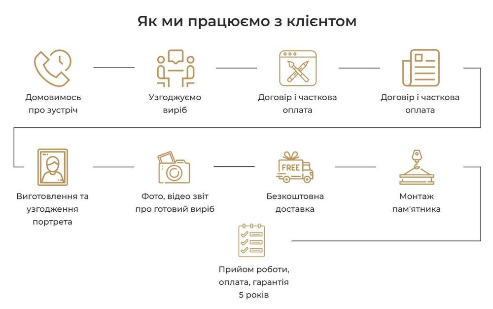 Виготовляємо памʼятники в ГРИГОРІВЦІ та Обухівському районі