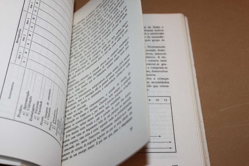 A política do produto //Otto Oscar V. Stritzky