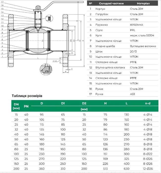 Кран шаровой полнопроходной стальной фланцевый, PN25/PN40