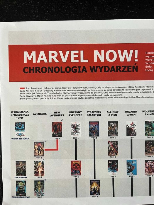 New Avengers - Doskonały świat