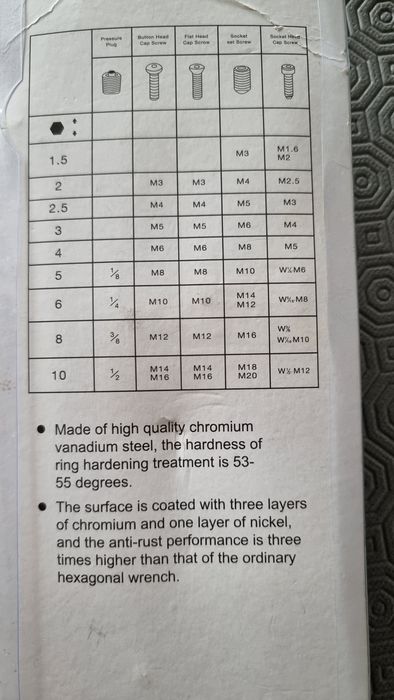 Hex Keys479110552859463684