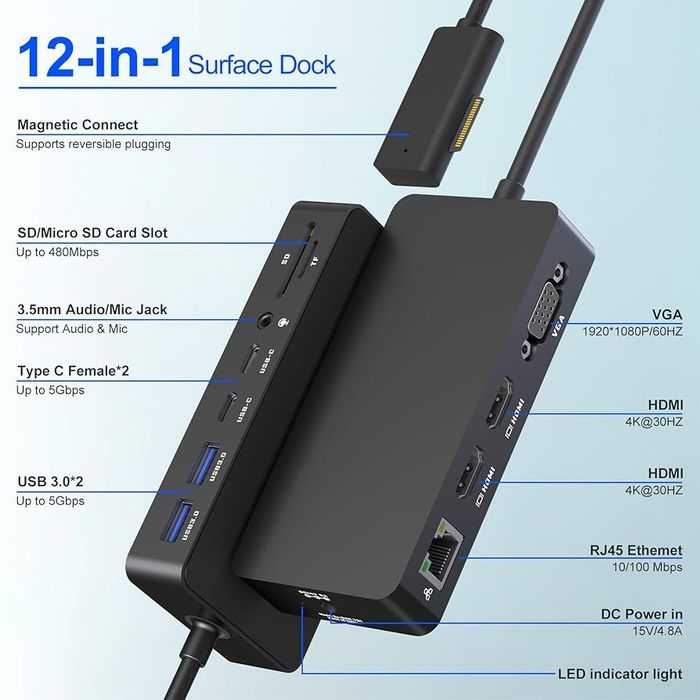 Док-станція Surface Pro SHL791 12-в-1