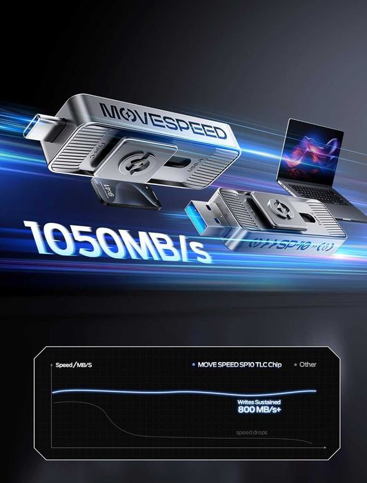 4TB 1050MB/s Read High-Speed External Drive Dual USB 3.2