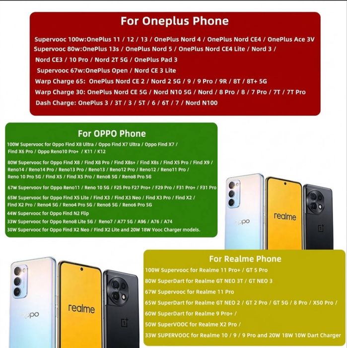 Продам Новий зарядний пристрій Supervooc 100W.Oneplus, Realme,Oppo.
