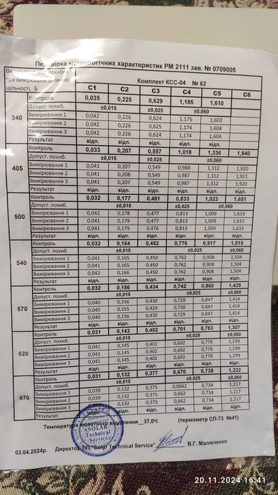 Анализатор крови, Фотометр РМ 2111 "СОЛАР"