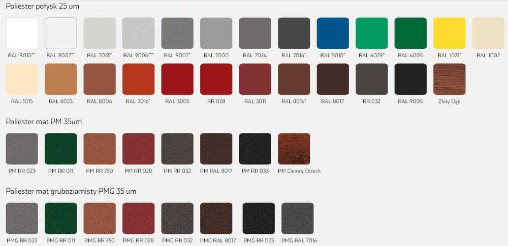 Blachodachówka antykondensat filc Krotoszyn Pleszew Jarocin Ostrów