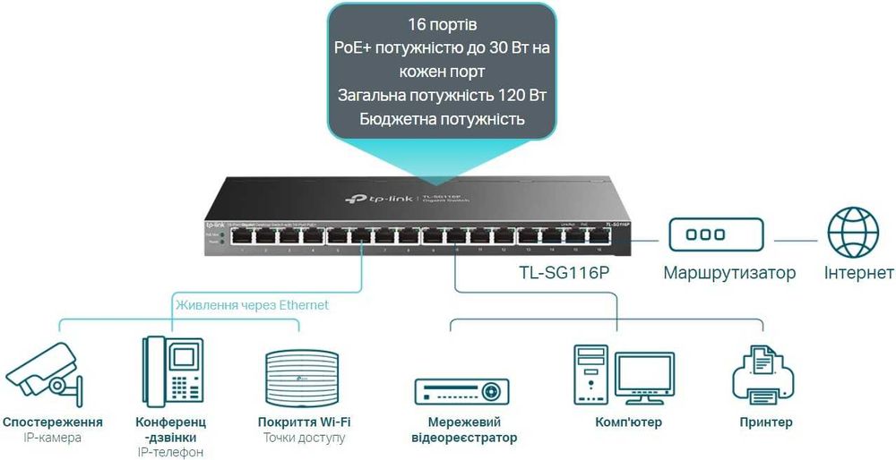 Новый Poe Гигабит 16-портовый Свитч Тп линк TL-SG116P 16 Poe+ 120 Вт