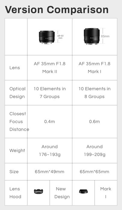Обʼєктив TTartisan AF 35mm F1.8 II / Nikon Z / НОВИЙ