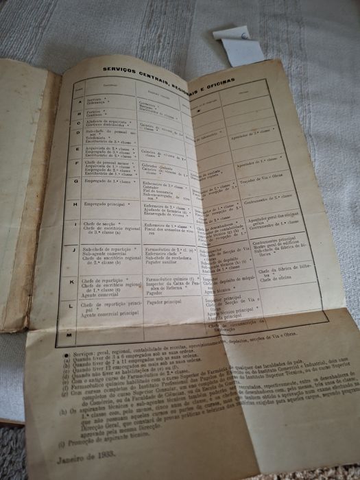 Regulamento Geral do pessoal da CP em 1927