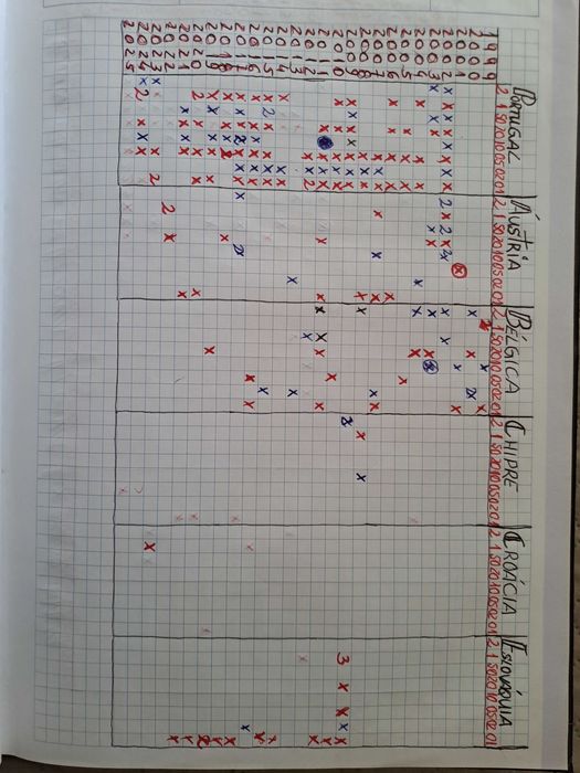 MOEDAS VÁRIAS EUROS