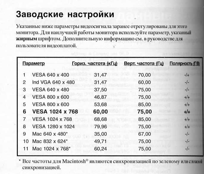 Профессиональный монитор ViewSonic GT775 (ЭЛТ 4:3)