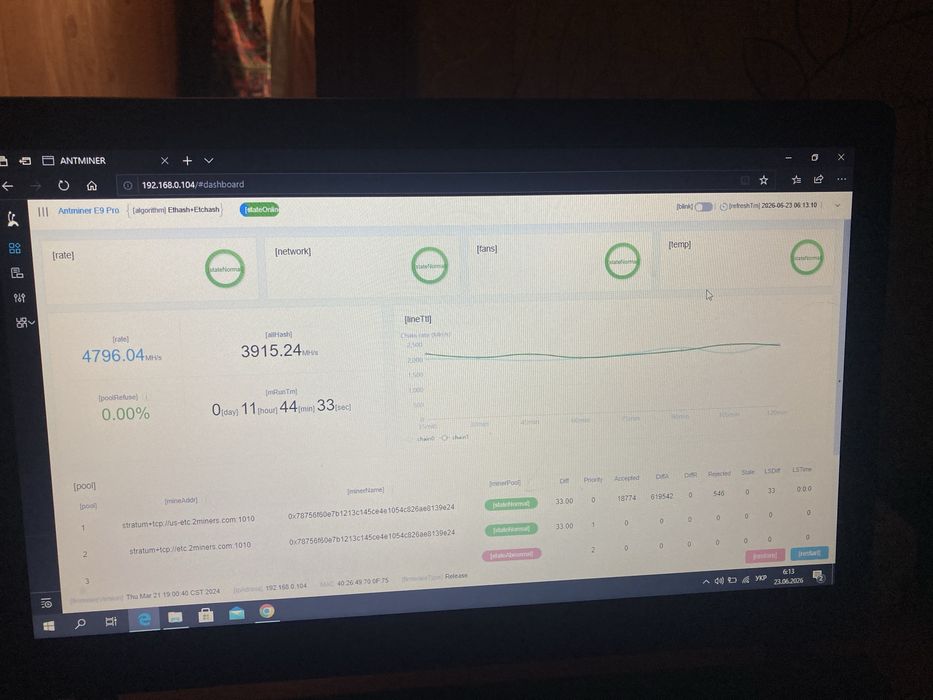 Asic antminer e9pro  3800  mh/s