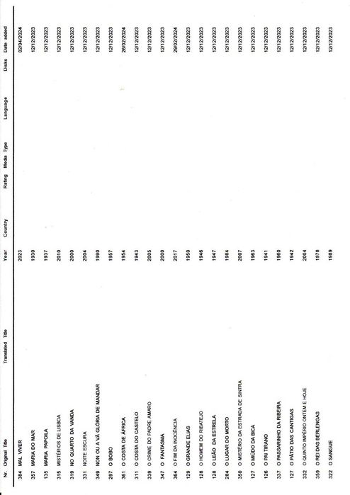 Filmes portugueses em suporte DVD