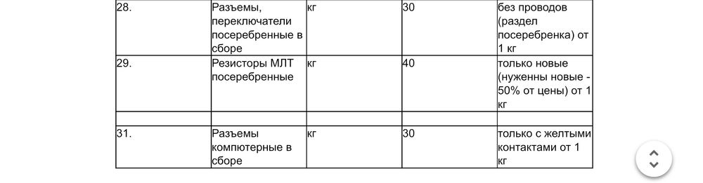 Скупка Радіодеталей !