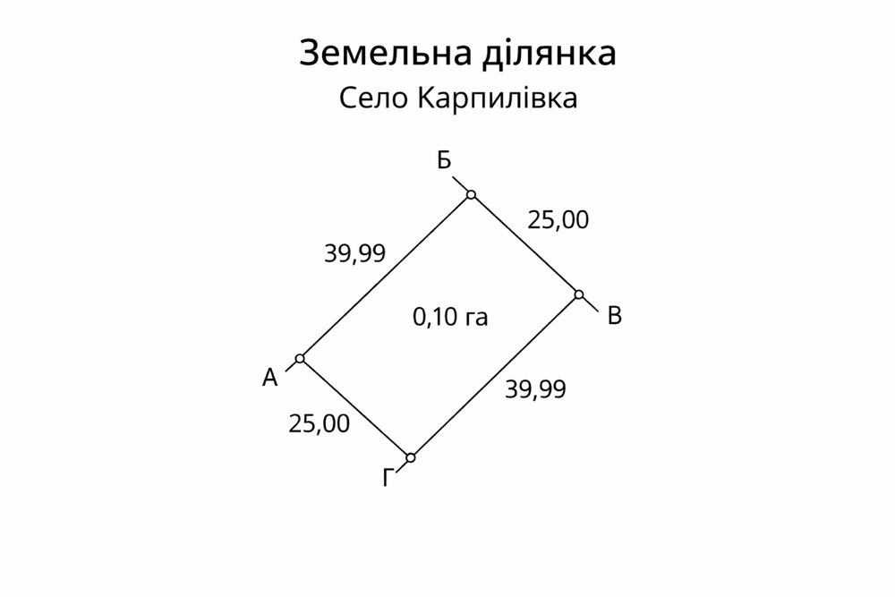 Земельна ділянка з вигідним розташуванням для ведення бізнесу