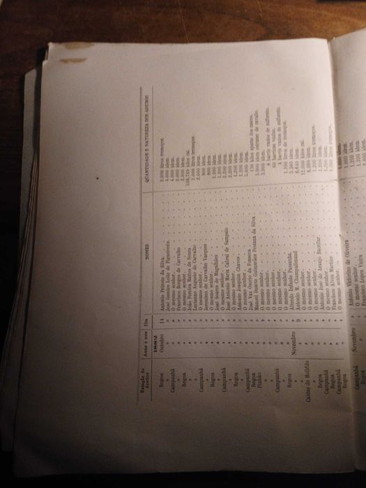 Relatorio da Comissão Central Anti Phylloxerica do norte 1883