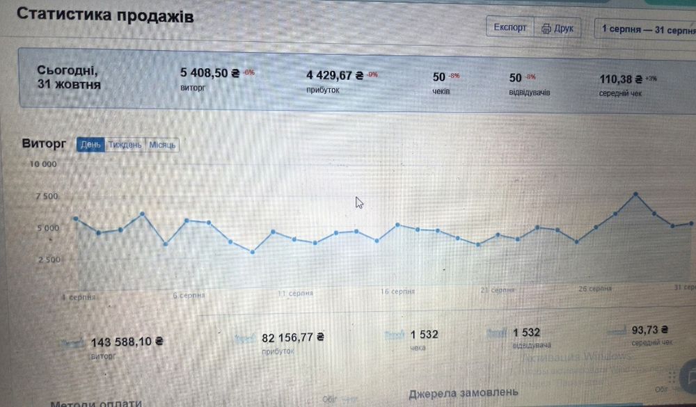 Працюючий прибутковий бізнес кав'ярня .