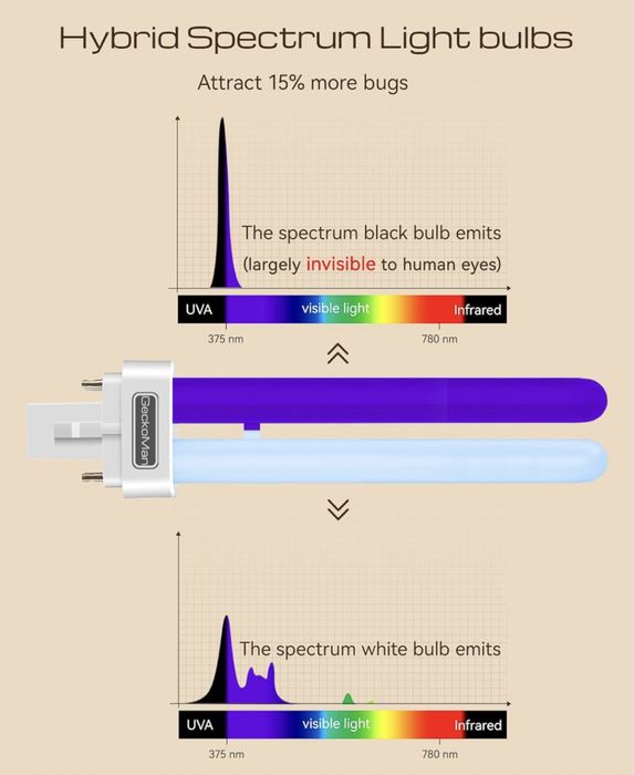 Електрична лампа від комарів