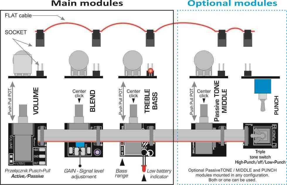 Elektronika do gitary basowej Taurus TM2 INTEGRAL (Mid-set). PROMOCJA!