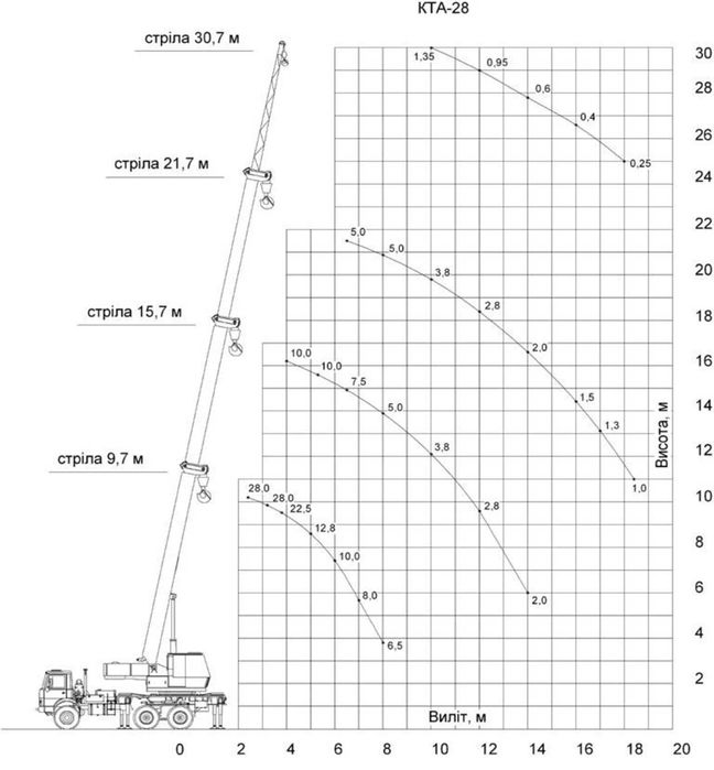 Автокран КТА-28  Камаз-55111