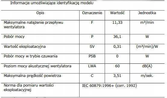 Wentylator cyrkulator powietrza z pilotem 45W
