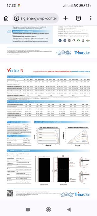Сонячна панель Trina TSM-630M NEG19RC.20U Vertex N Bificial 630Вт