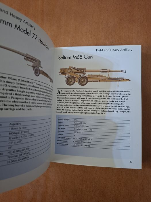 Twentieth-Century Artillery
