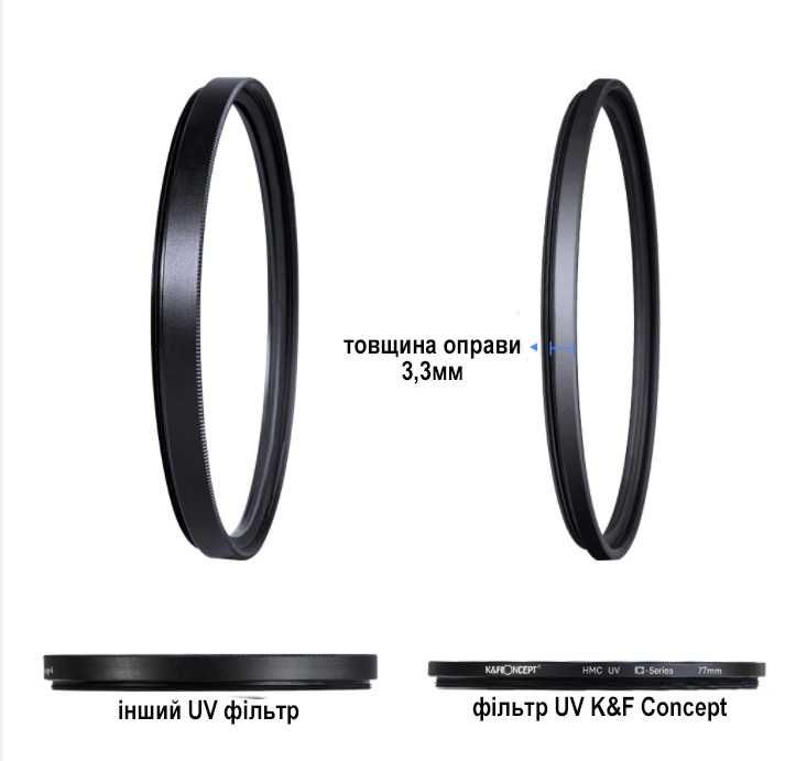 Захисний фильтр фільтр  K&F Concept HMC UV 40.5 43 46 49 52 55 58 62 67 77 82