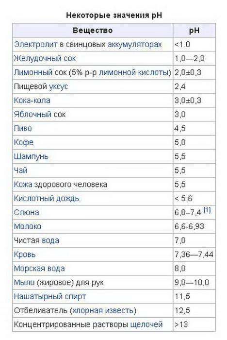 PH Meter + растворы + футляр / PH метр / PH тестер