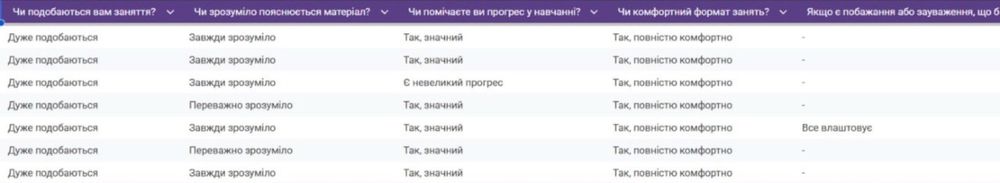 Репетитор з математики (1-11 клас)  Підготовка до НМТ
