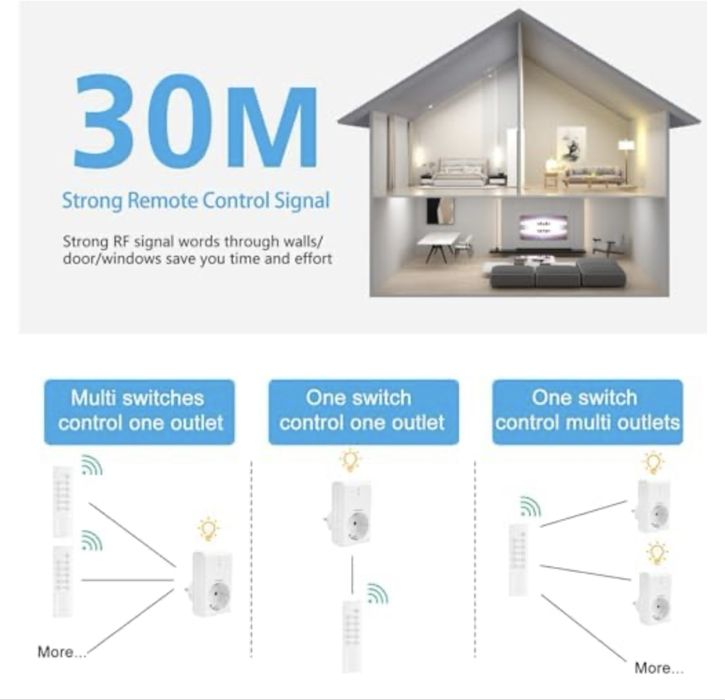 G-homa Gniazdka sterowane pilotem 5 sztuk