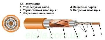 Акція! Нагрівальний мат Volterm 150Вт/м² Електрична підлога Теплий пол